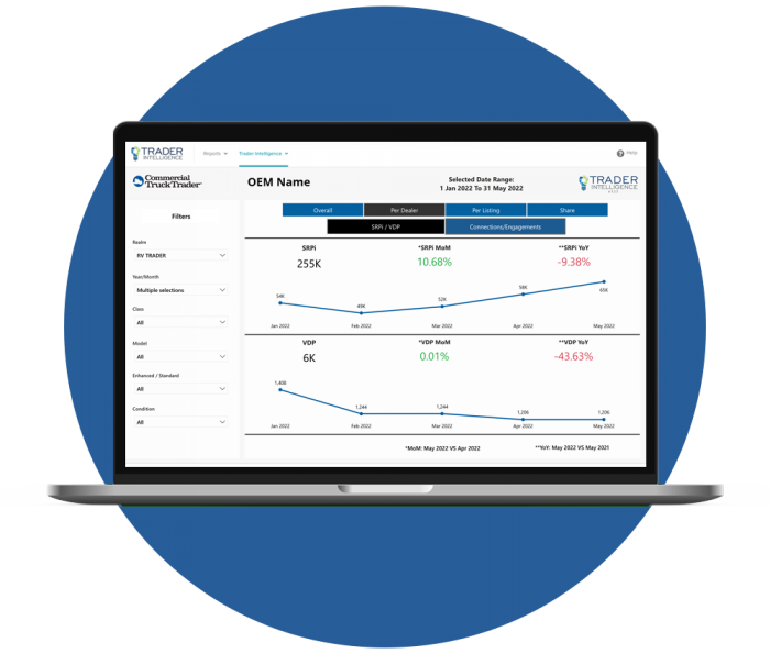 CTT-ActivityStats