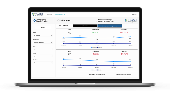 screenshot of Trader Intelligence platform on laptop